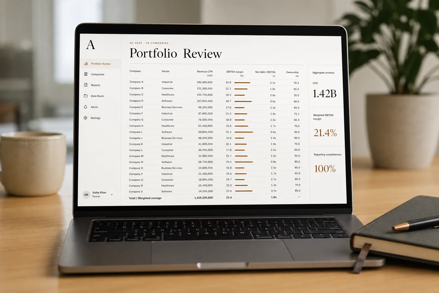 Nineteen portfolio companies on one page, every metric to the fund's own definition