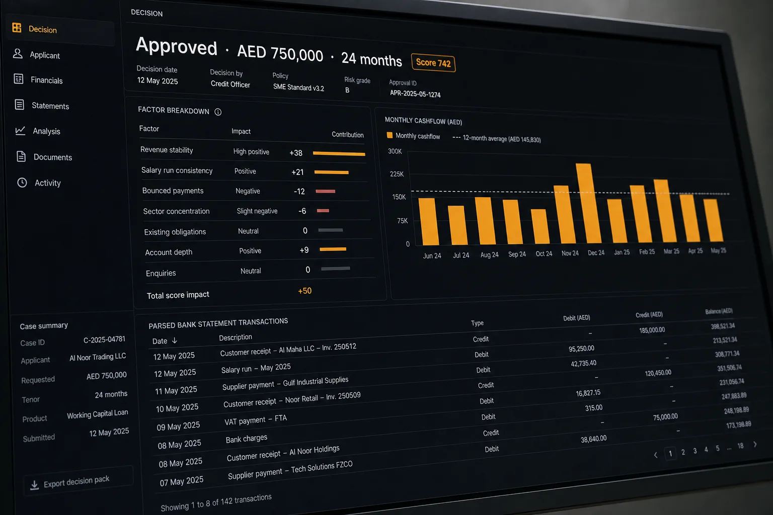A working capital facility approved in nine minutes, every factor showing what it contributed
