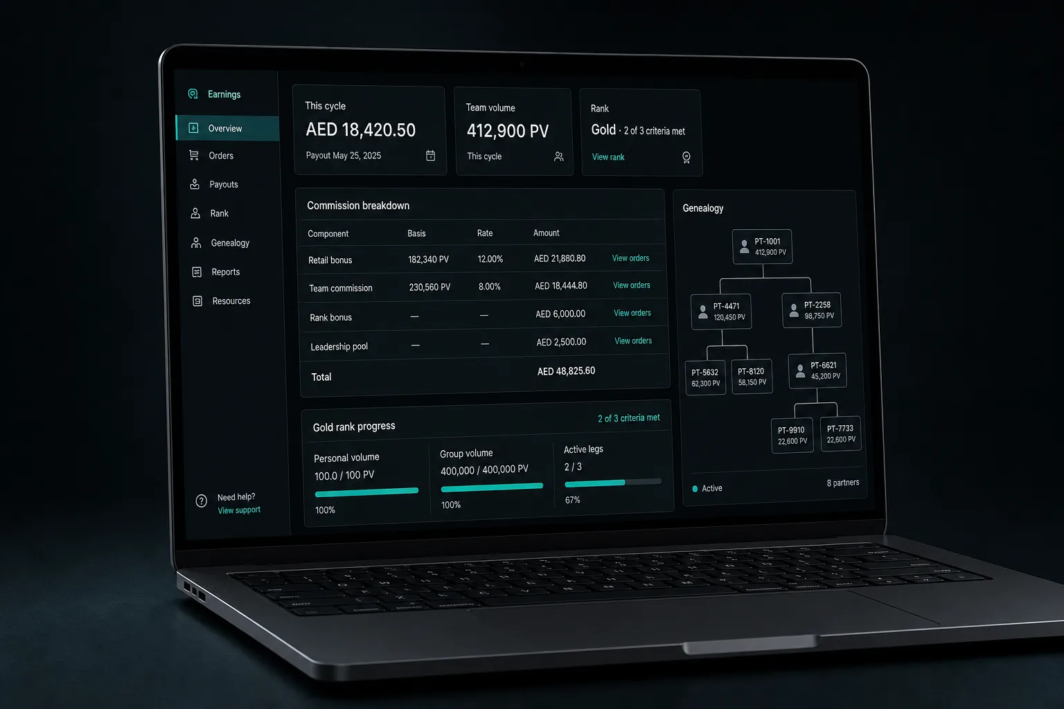 A partner reads their own earnings: every component, rate and order behind AED 48,825.60