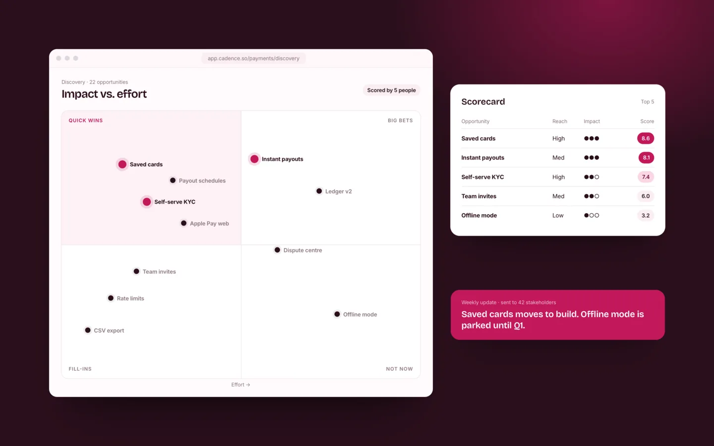 An impact and effort matrix beside a scorecard of the top five opportunities